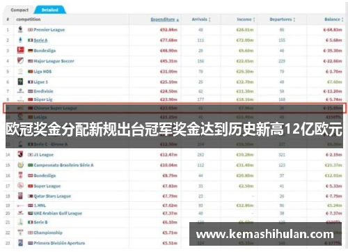 欧冠奖金分配新规出台冠军奖金达到历史新高12亿欧元